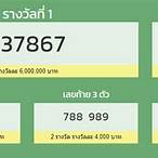 ตรวจสลากกินแบ่งรัฐบาล 16 มีนาคม 2565